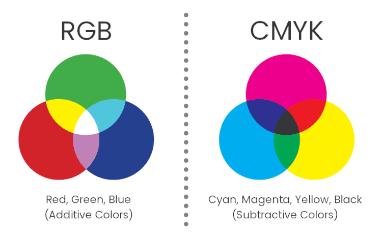 Circles that indicate the difference between RGB and CMYK