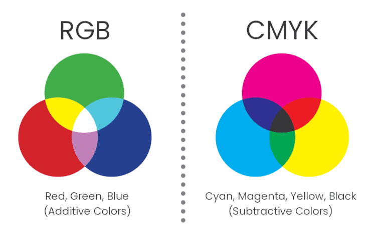 RGB vs CMYK | Curcio Printing